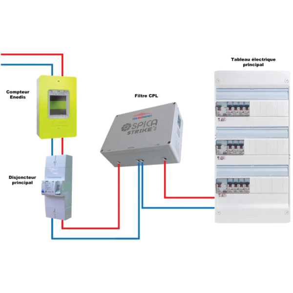 Filtre CPL 63A -70dB CENELEC A – Image 3