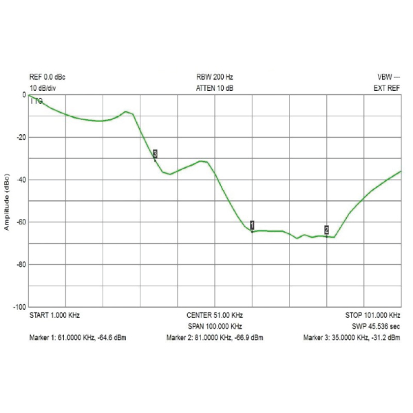 Filtre CPL 63A -70dB CENELEC A – Image 4