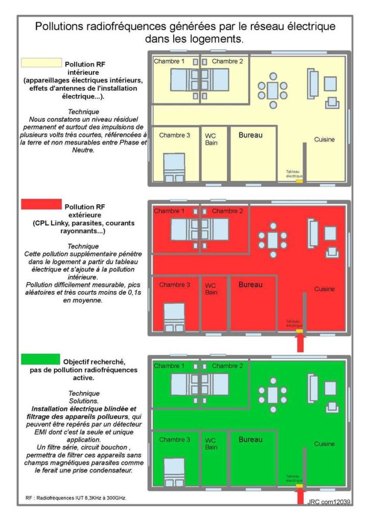 Pollutions électromagnétiques et solutions 