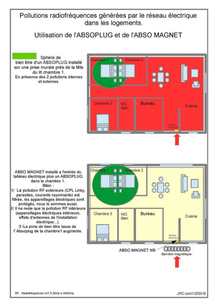 Pollutions électromagnétiques et solutions 