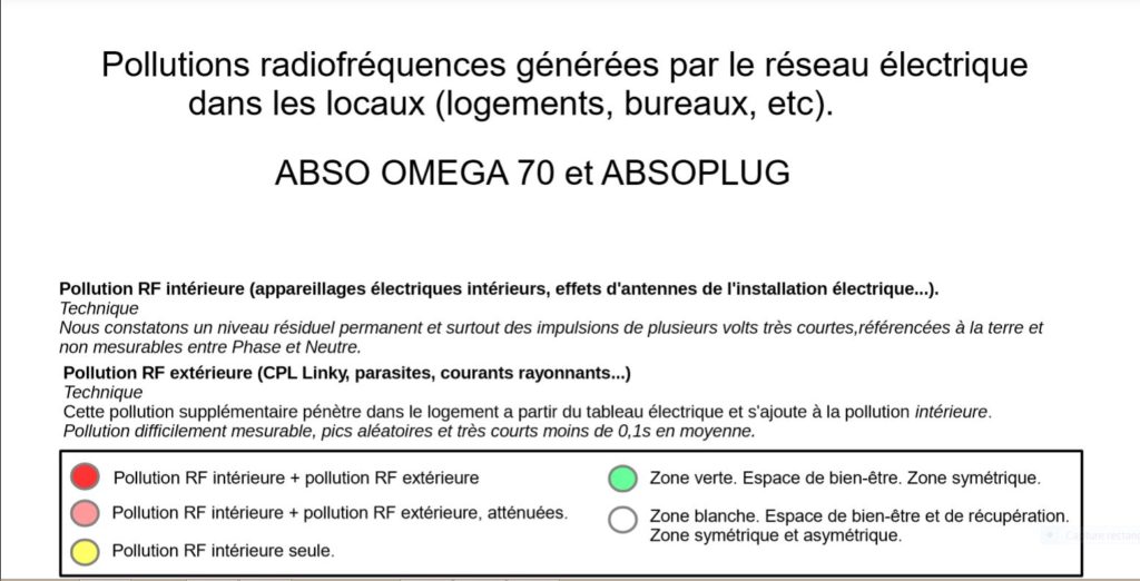 Pollutions électromagnétiques et solutions 