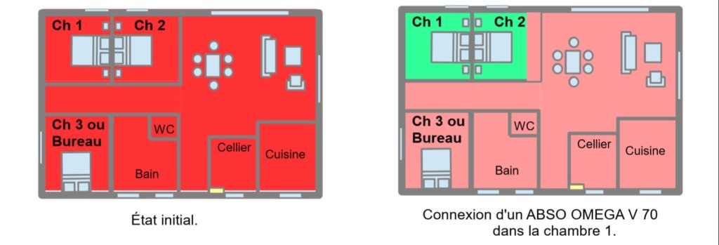 Pollutions électromagnétiques et solutions 