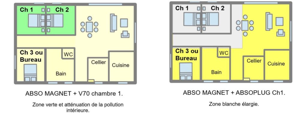 Pollutions électromagnétiques et solutions 