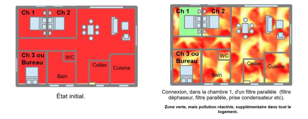 Pollutions électromagnétiques et solutions 